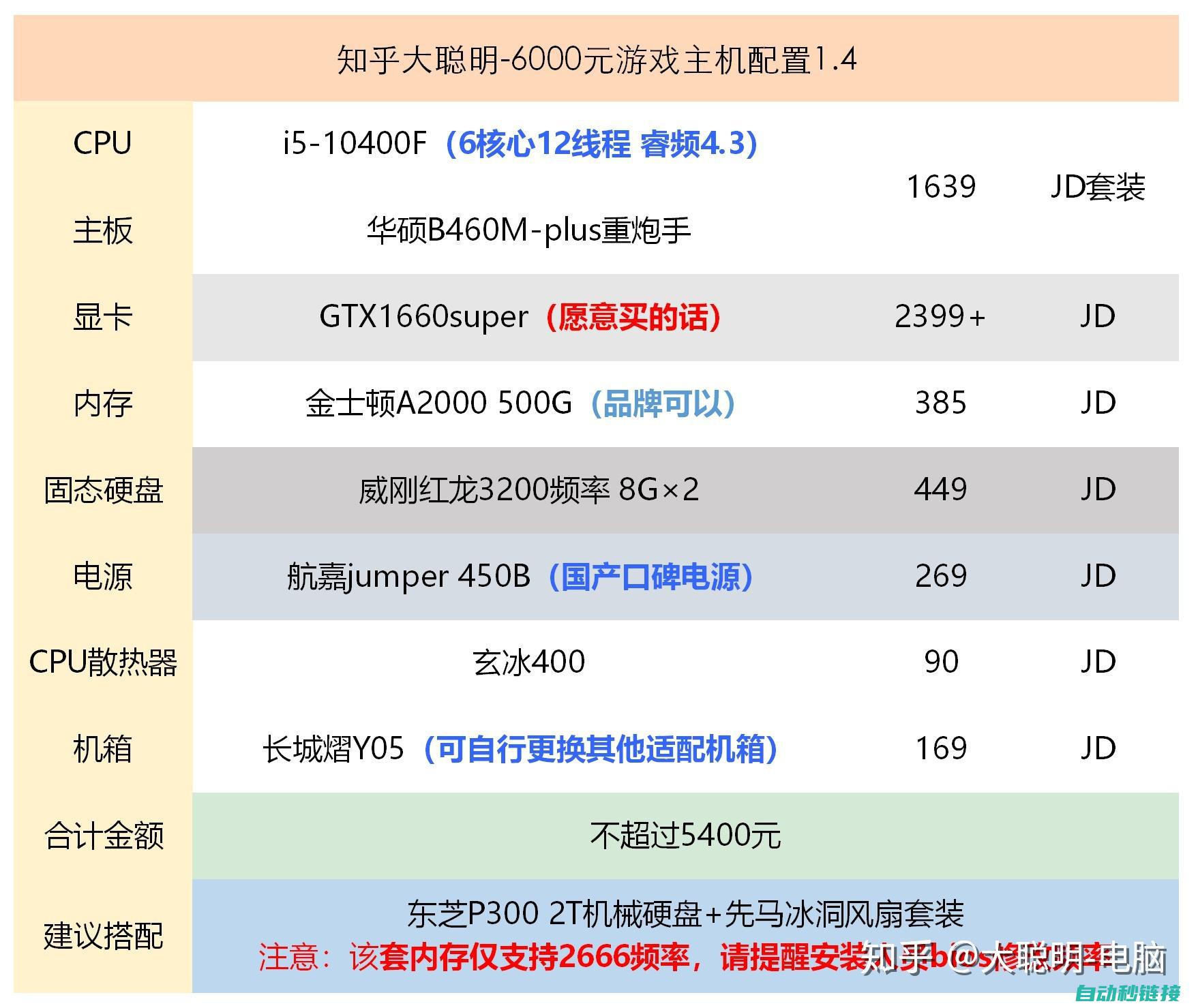 硬件配置选择多样化，性能优越 (硬件配置选择怎么选)