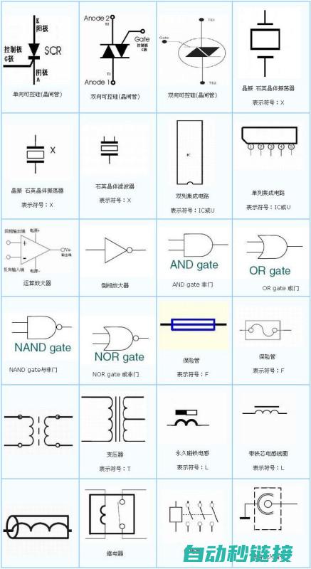 各类元件符号含义及使用方法 (各类元件符号大全)