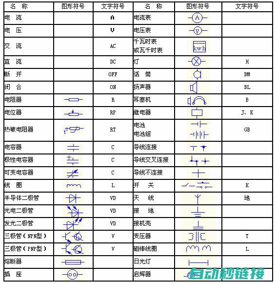 各类电气元件符号一览无余 (各类电气元件英文名称)