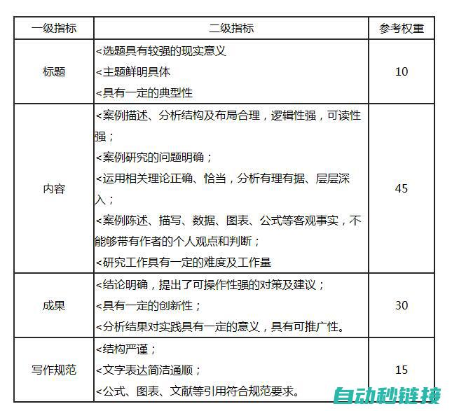 案例分析与实战演练 (案例分析与实证分析的区别)