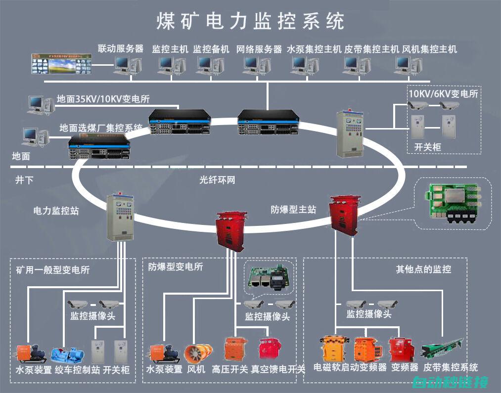 自动化控制领域的新里程碑 (自动化控制领域陶杰)