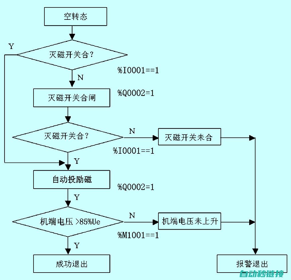 PLC逻辑设计入门指南 (plc逻辑设计)