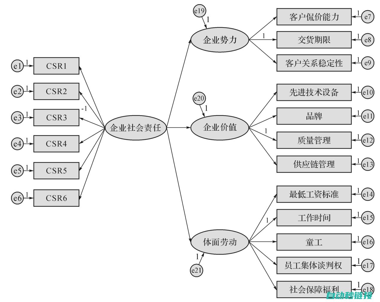 二、结构化程序设计方法 (结构化程序主要内容是什么)