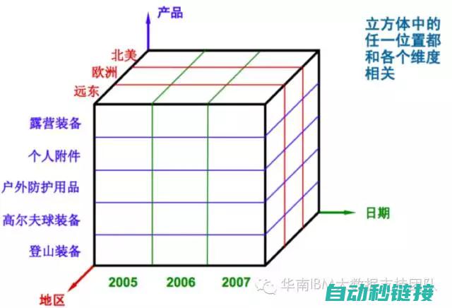 提供多维度应用层面的剖析 (多维度保障)