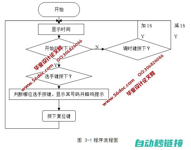 智能抢答系统的PLC程序设计概述 (智能抢答系统设计)