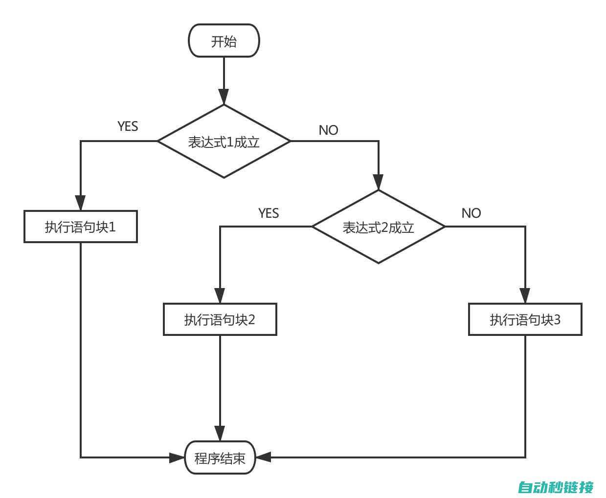 实现程序逻辑跳转的关键字 (程序逻辑模式七个环节)