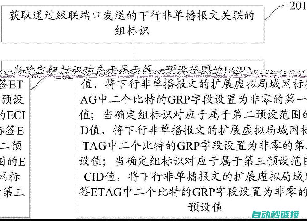 报文类型及应用场景 (报文的类型分为哪两种)