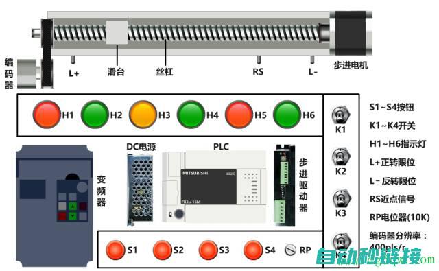 理解PLC通讯系统的关键要点 (plc的通信)