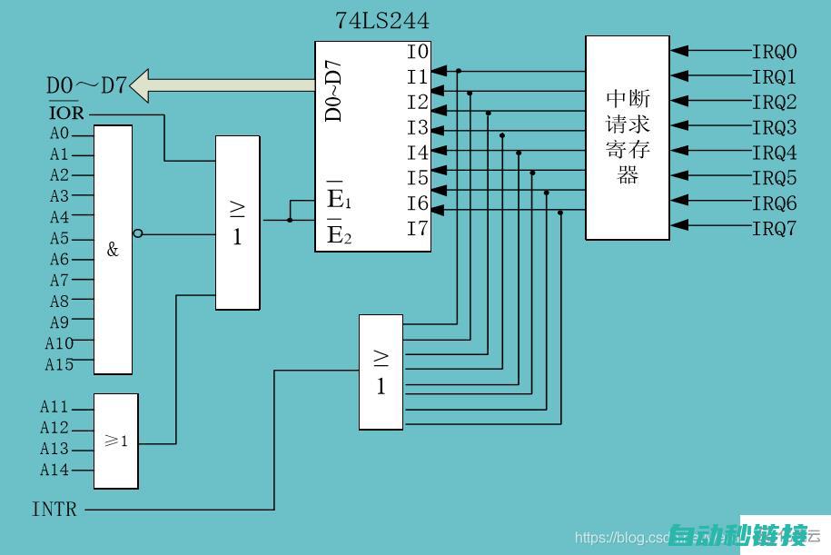 掌握中断编程技巧，提升自动化控制效率 (中断编程的步骤)