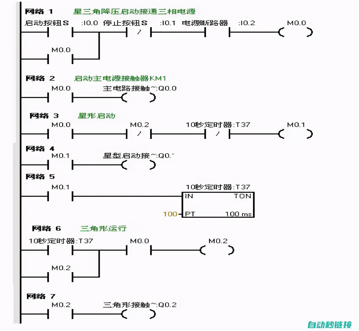 PLC编程的入口多样性与实用技巧解析 (怎么自学plc编程的)