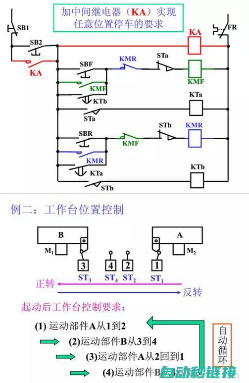 二、电气基础知识梳理与解析 (电气基础课程)