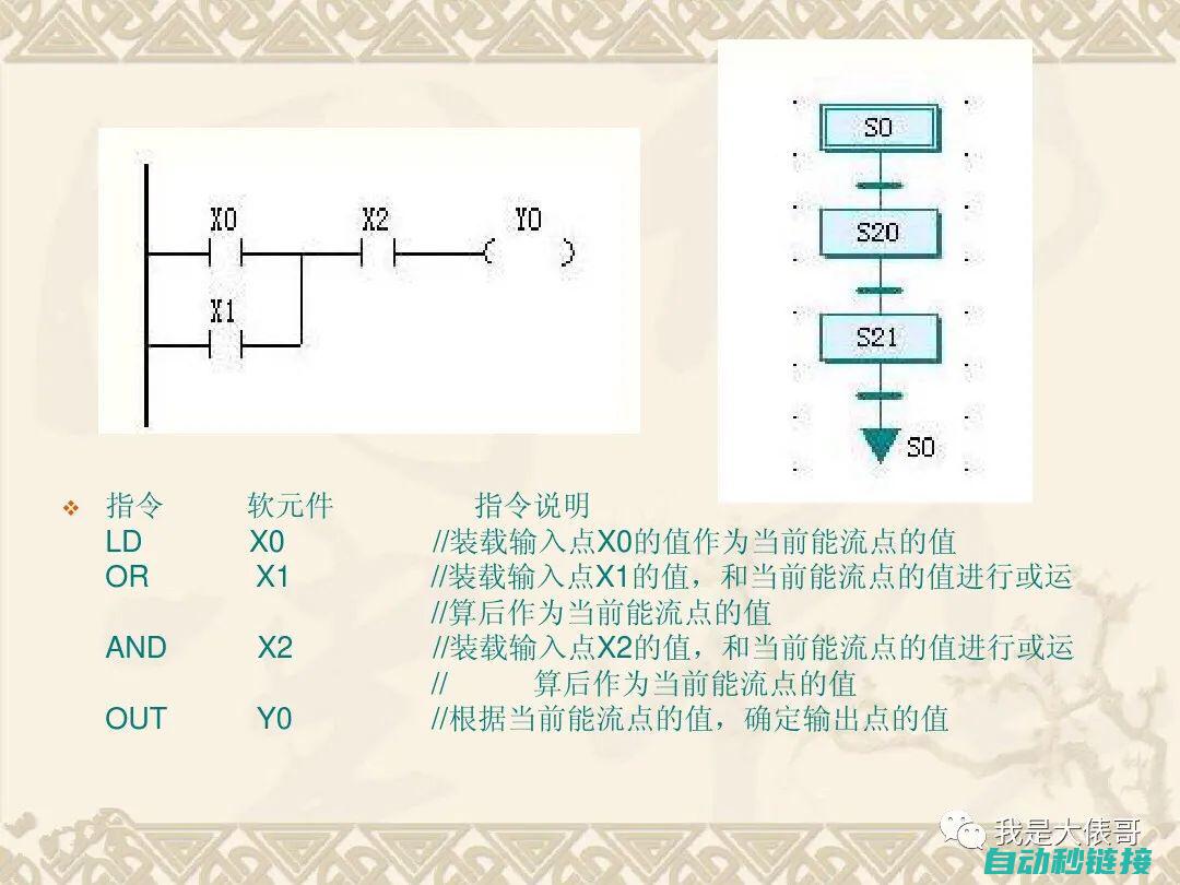 探究PLC在实际应用中的案例和技巧 (plc的实验原理)