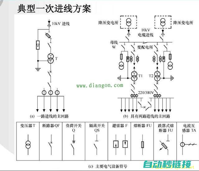 五、电工图纸绘制规范与标准 (电工图纸视频教程)