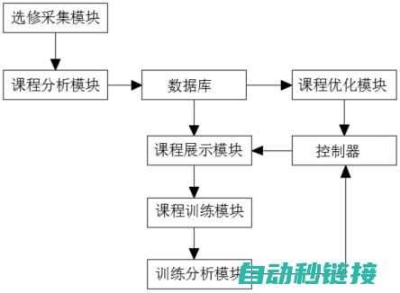 解析学习过程的优质电工入门教学